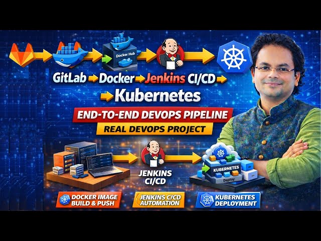 GitLab → Docker → Jenkins CI/CD → Kubernetes | Real DevOps Project | End-to-End Pipeline