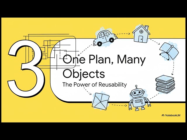 Java Basics: What is a Class and How Do You Use It?