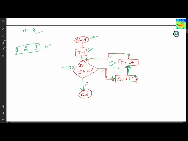 Flowcharts : Practice Loops : 3 problems solved