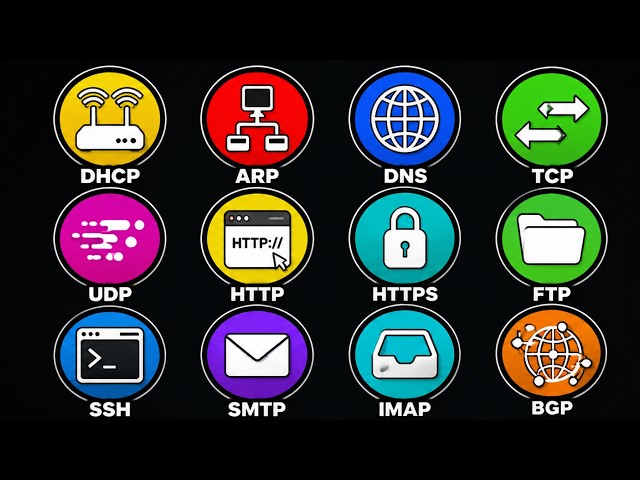 Every Network Protocol Explained in 12 Minutes