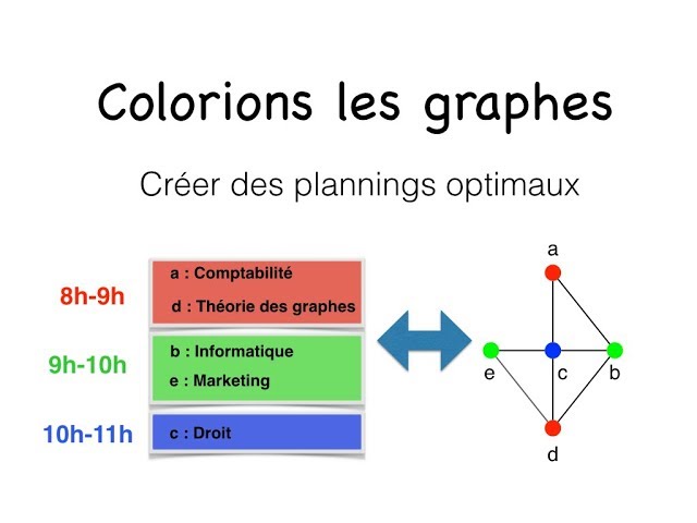 Graph Coloring: Application to Scheduling