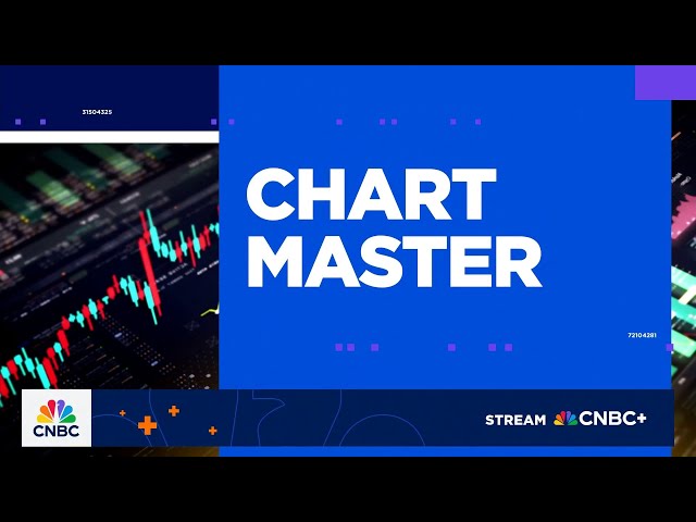 Chart Master: Looking at the technicals in Big Tech