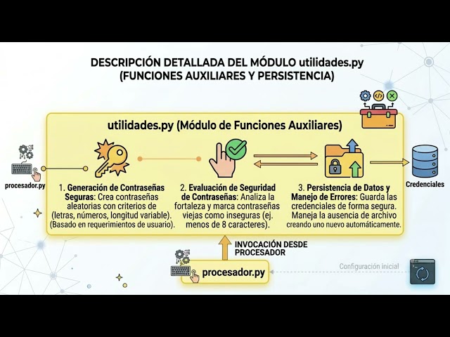 Proyecto Final