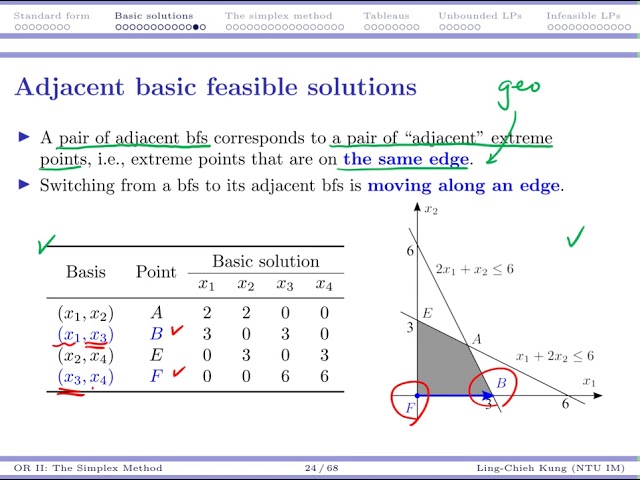 [OR2-Algorithms] lecture 2: Simplex Method #9 Adjacent basic feasible solutions