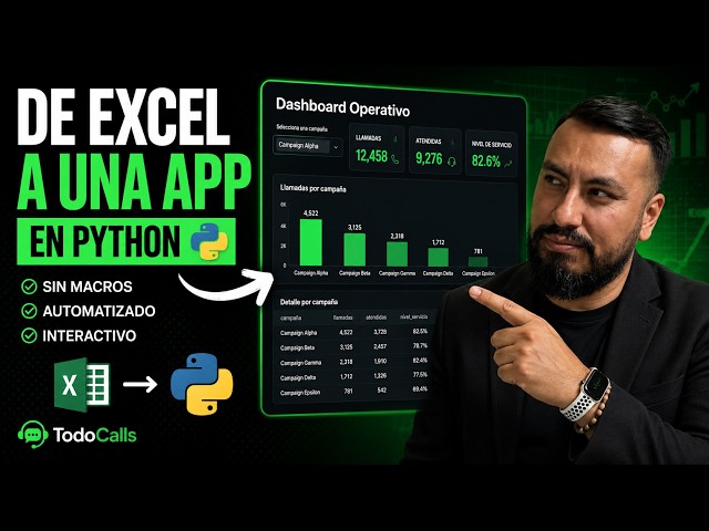 From Excel to a Web App with Python 🤯 | Step-by-Step Interactive Dashboard