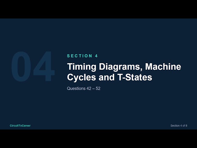 8085 Microprocessor 100 Interview Questions and Answers.