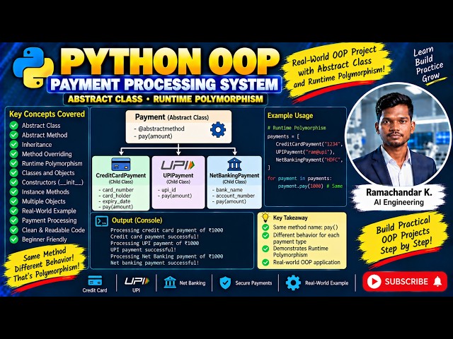 Python OOP Payment Processing | Abstract Classes, Inheritance & Runtime Polymorphism