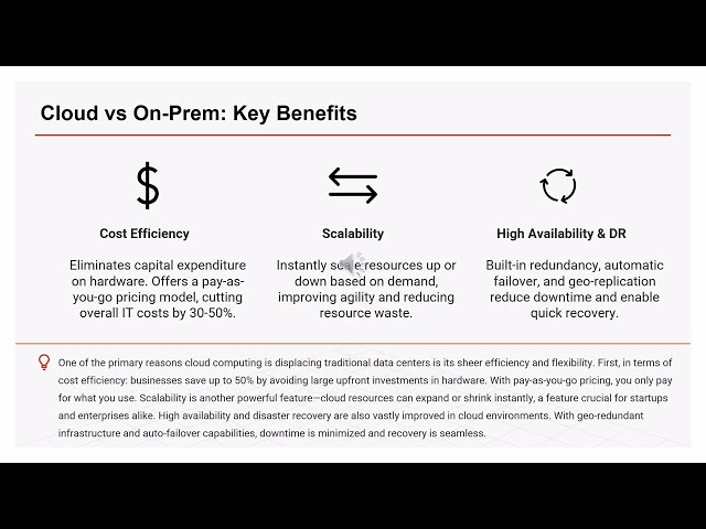 Cloud Computing Explained: Types, Benefits & Why It Beats On-Prem