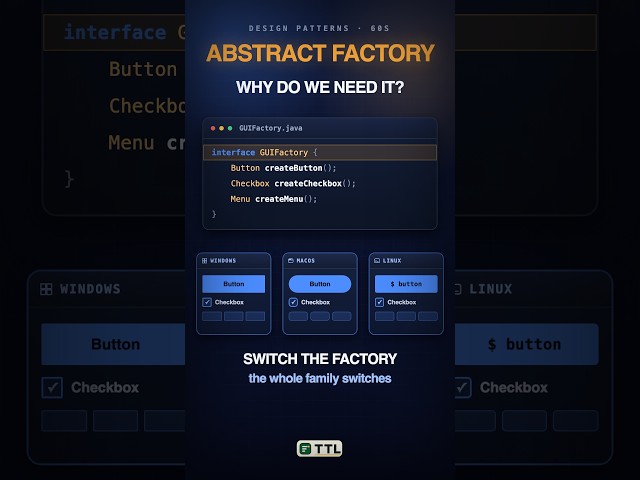 Abstract Factory