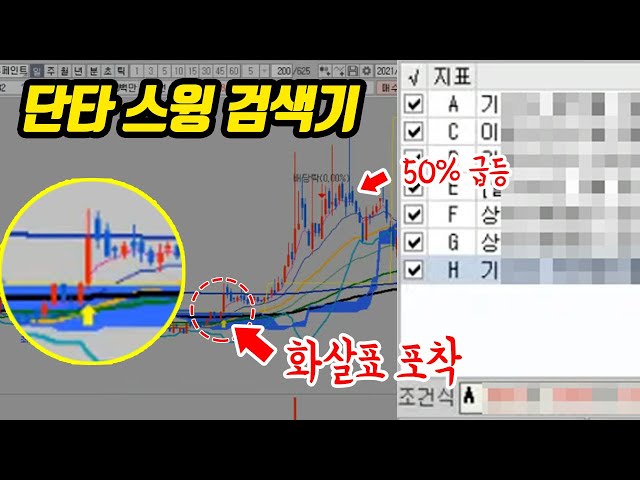 (설 특집) 단타 스윙 다 되는 급등 기준봉 잡는 검색기 강의! #주식단테 #주식강의 #주식공부 열공하세요!!