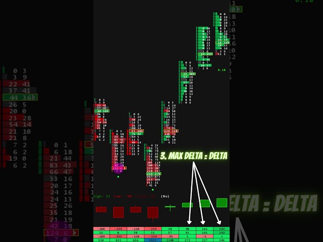 How to Spot Absorption with a Footprint - NQ  #trading #orderflow #footprintchart