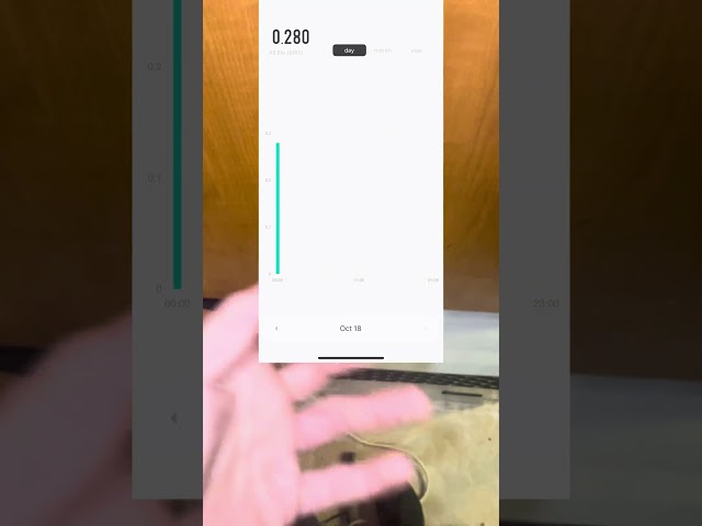 #Kws-302wf WIFI breaker power monitor with app from #aliexpress 20$ awsome device #rv #caravan #hack