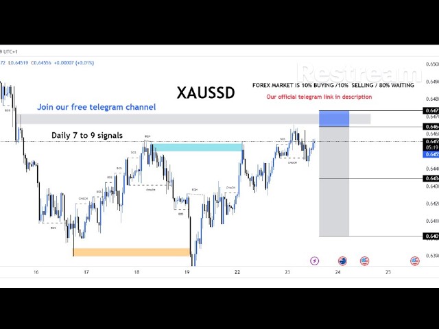 BTC/USD Live trading session  / 15.08.2026 #xauusd #btcusd #gold #forex #nfp #cpi #stocks