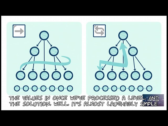 AI Assisted Cracking of LeetCode Binary Tree Zigzag Traversal