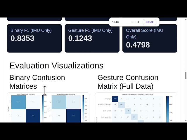 Building an AI Sensor Dashboard: Python Model Training & Visualization