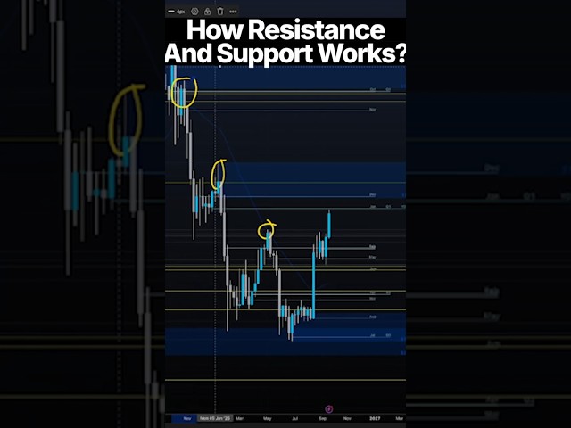 $97K Bitcoin Next Target 💰 Ultimate Crypto Setup