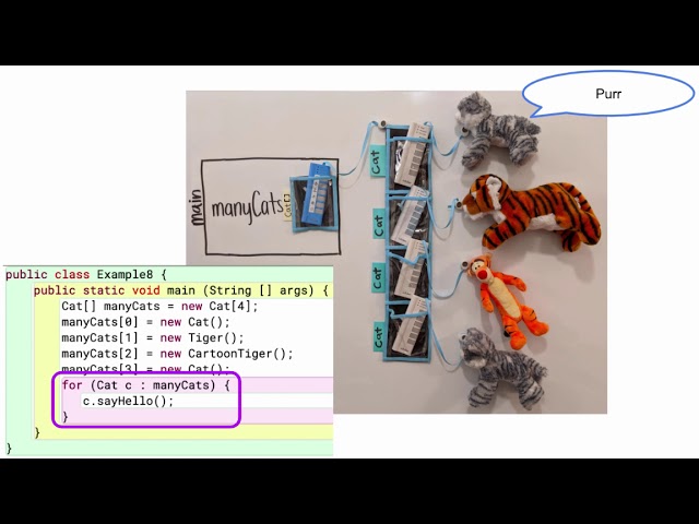Part 8: Motivation for Polymorphism (Java Inheritance)