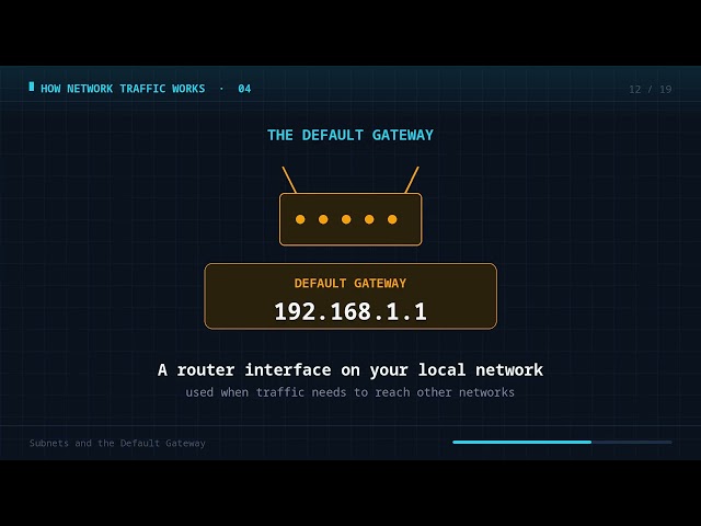 Subnets and Default Gateways Explained: Local vs Remote Traffic