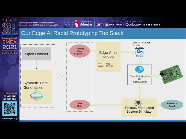 EMEA 2021 tiny Talks: Modelling and Simulation of Edge AI inference for instantaneous Offline...