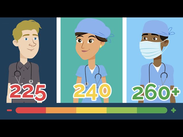 USMLE Step 1 and Step 2CK Scores by Specialty | Are Your Scores High Enough?