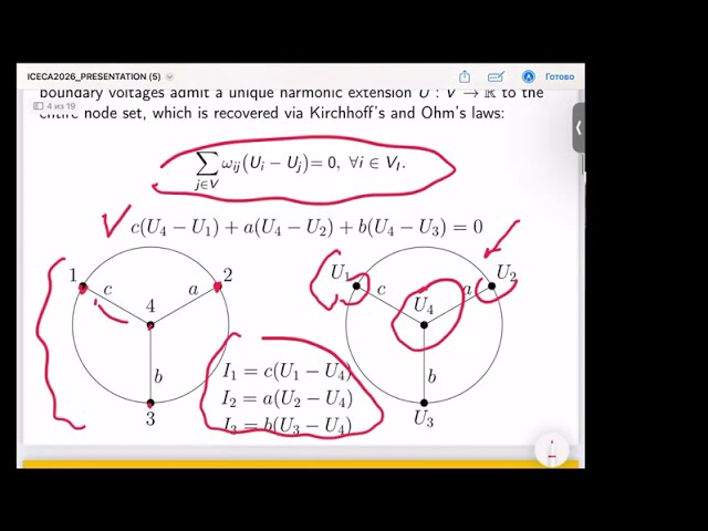Anton Kazakov -- Electrical networks, grassmannians, and cluster algebras (ICECA2026)