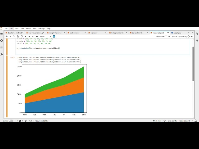 Stackplot explained | Data Visualization