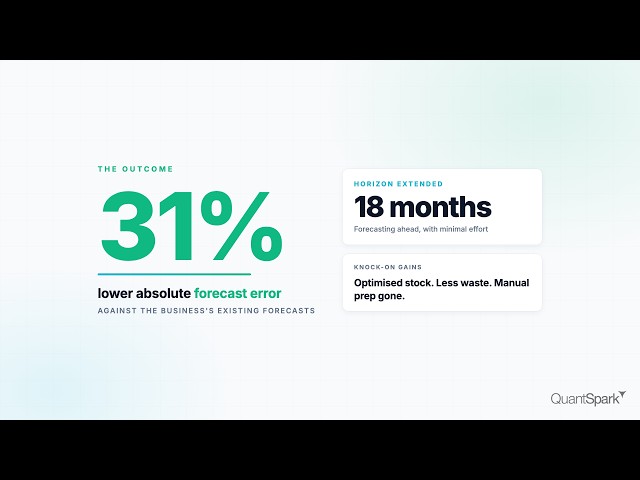 Machine Learning Sales Forecasting: 31% Lower Forecast Error