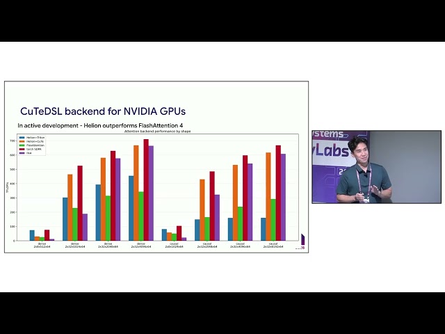 Helion on TPU: expand the Helion DSL to automatically emit accurate and fast TPU kernels