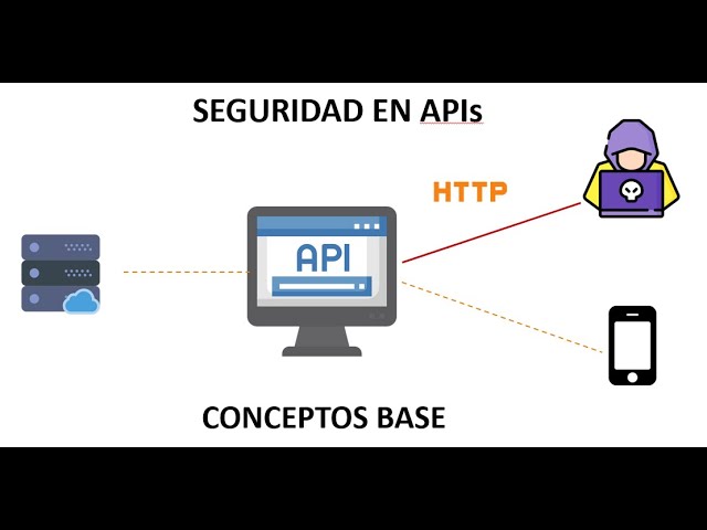 Seguridad en APIs - Conceptos Básicos Español