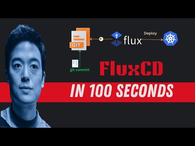 FluxCD in 100 Seconds #gitops