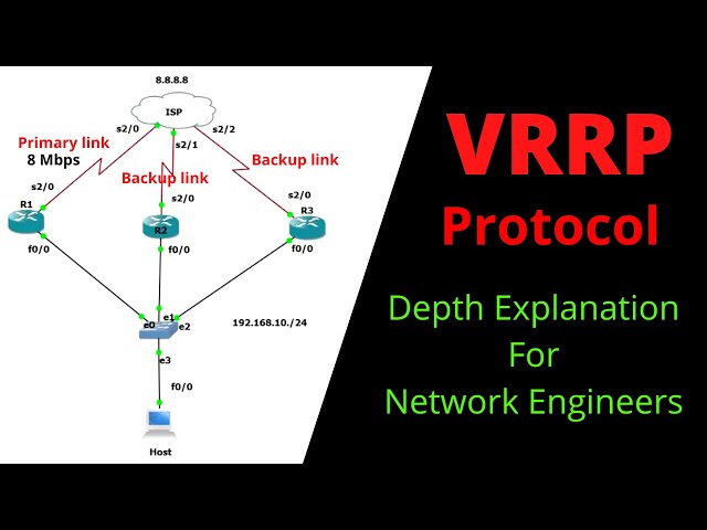 VRRP Protocol (Virtual Router Redundancy Protocol) | Depth Explanation of VRRP | Preemption | Track