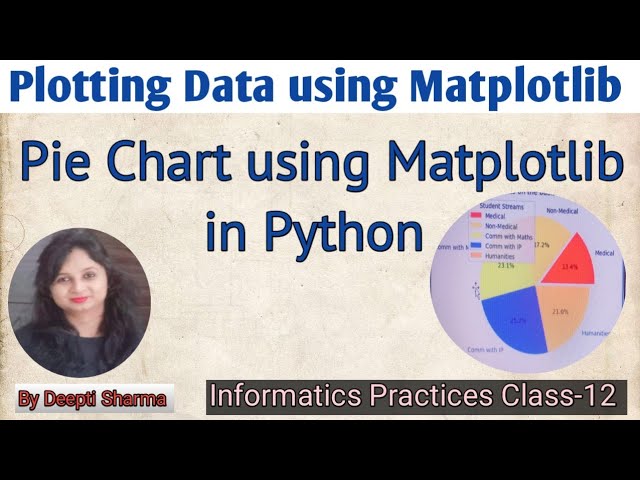Pie Chart | Plotting Data using Matplotlib | Pie chart in Data Visualization | Pie Graph | IP
