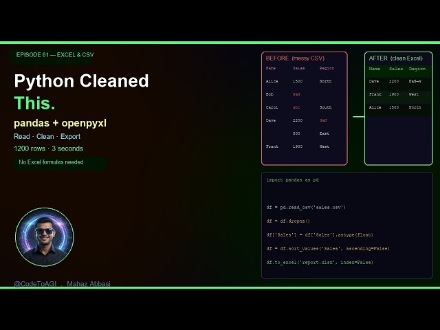 Python Automatically Cleans CSV & Creates Excel Reports in Seconds | pandas + openpyxl | Ep 61
