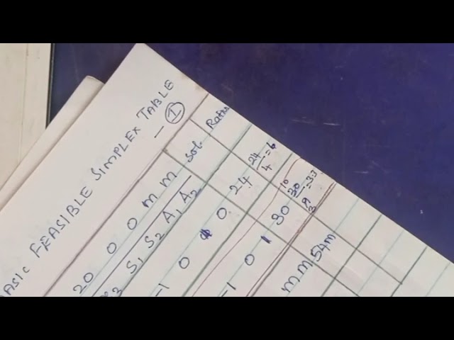 BIG M method LPP Problem 