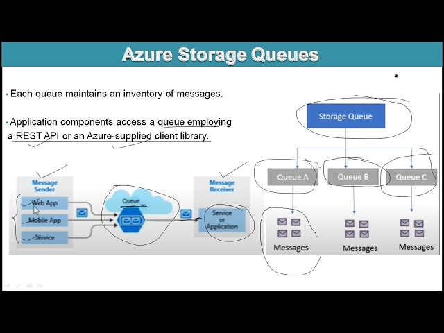 Azure Queue Storage Tutorial | Azure Storage Queue Message Management | Azure tutorial part 6
