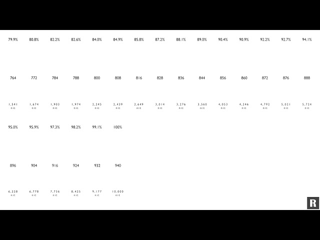 White Clipping 4k UHD HDR 10 Calibration Pattern