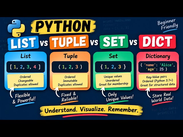 Python List, Tuple, Set & Dictionary Explained | Python Data Structures for Beginners