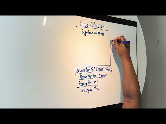 Vulkan API Discussion | Buffer Device Address PART 1 | Cuda Education