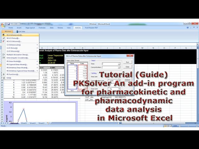Tutorial (Guide) PKSolver An add-in program for pharmacokinetic and pharmacodynamic data analysis