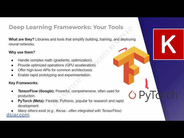 11. Deep Learning Fundamentals : Introduction to Neural Networks | AI Course by D’SIAR TECH