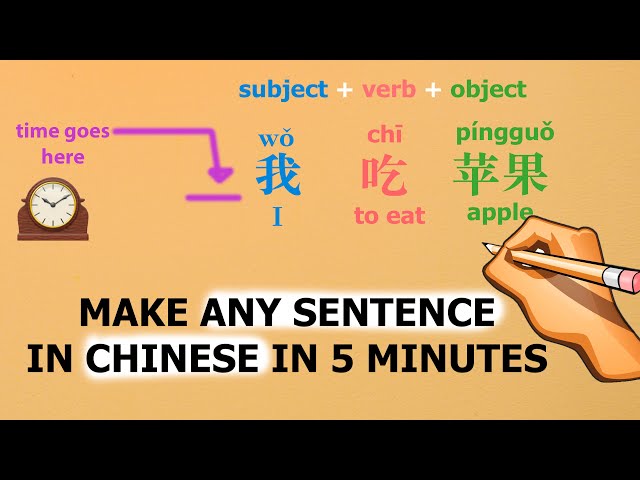 pov: you learned all chinese grammar in 5 minutes.