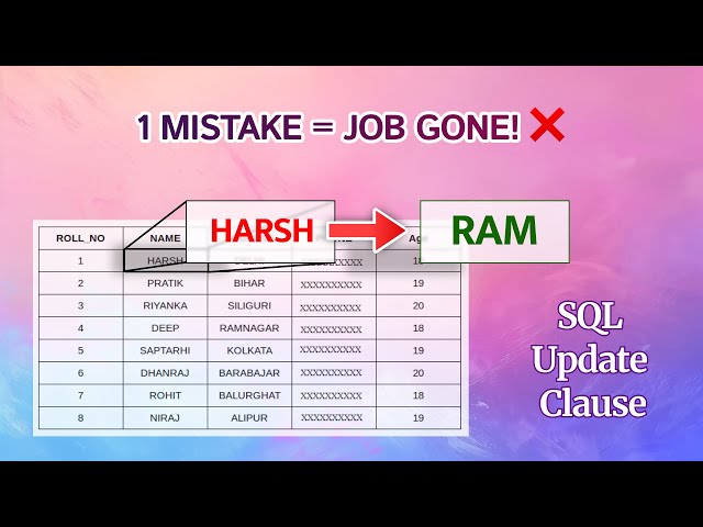 How to Update Data in SQL Table: A Step-by-Step Tutorial for Beginners