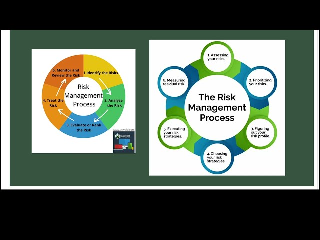 SSCP-Course-Dom3-Day1-Risk-Management-Part1