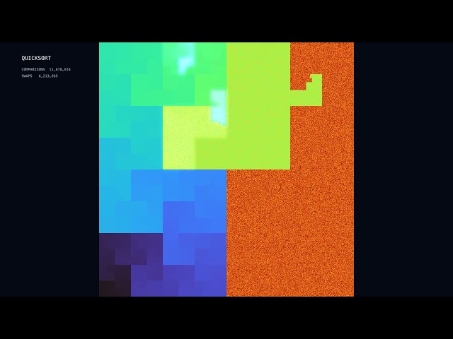Quicksort Sorting 1,048,576 Colors Into a Rainbow (4K, Real Counts + Sound) | 1