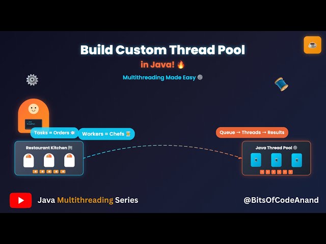 #13 Build Your Own Custom Thread Pool with Real-Life Analogy 🍽 | Java Multithreading