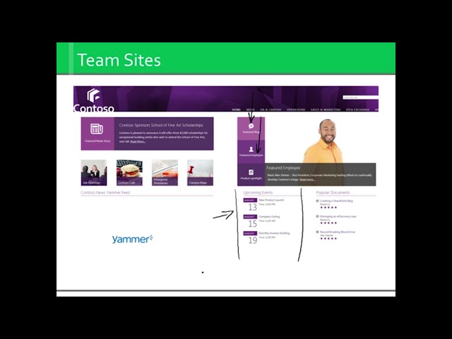 Microsoft Office 365 SharePoint - Complete Video Training | Adams Academy