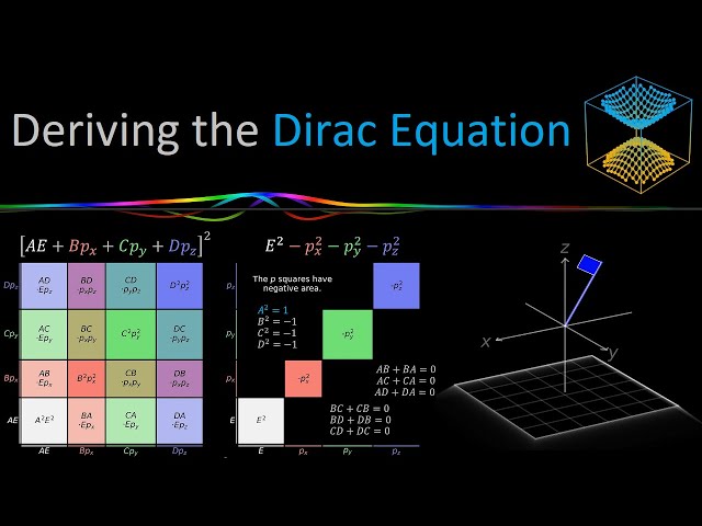 Deducción de la ecuación de Dirac