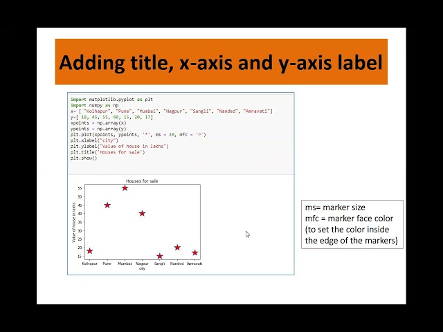 Plotting with matplotlib and data Normalization