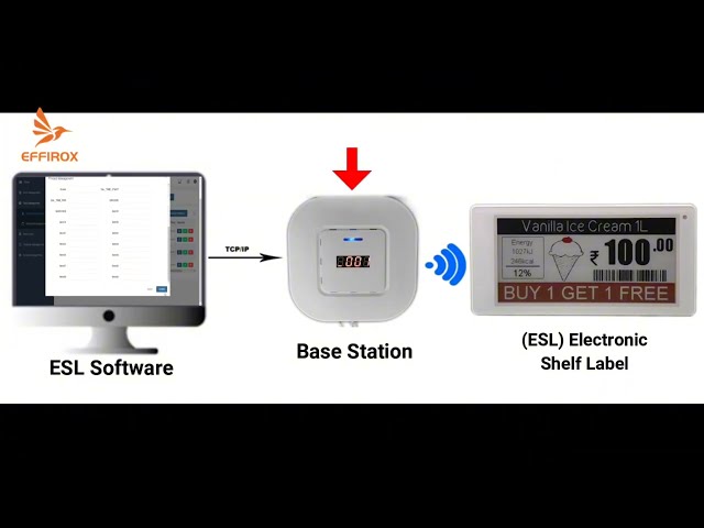 Electronic Shelf Label how it works