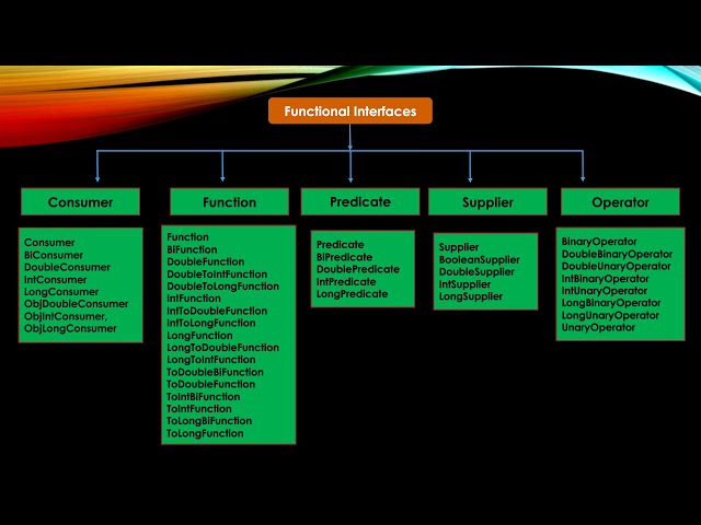 Use of Consumer Functional Interface with example in java 8